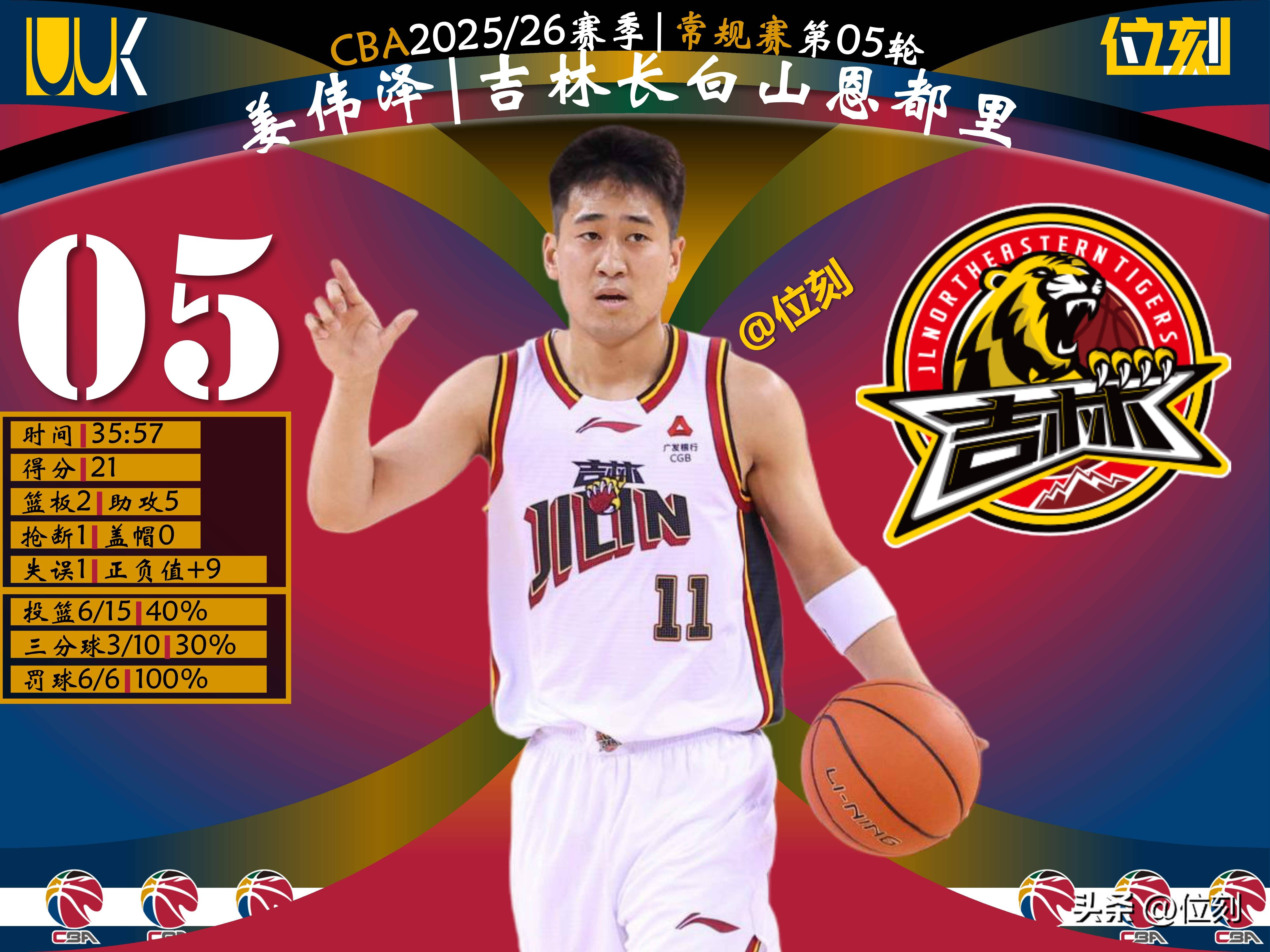 九游体育官网- 深圳男篮俱乐部球员总自然情况 